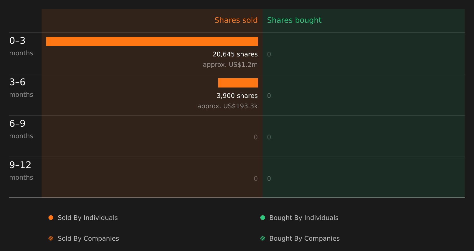insider-trading-volume
