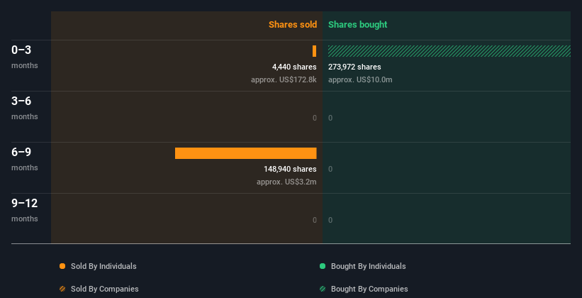 insider-trading-volume