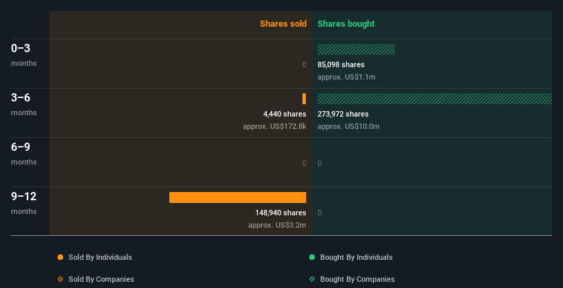 insider-trading-volume