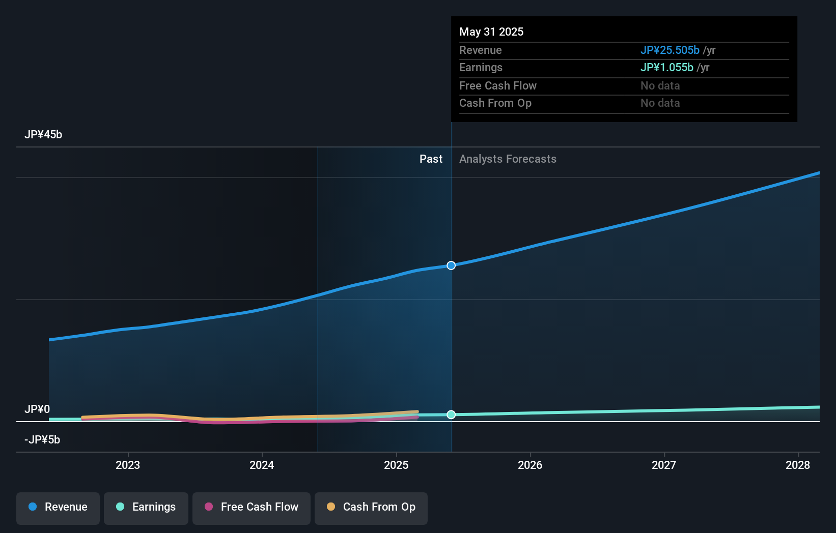 earnings-and-revenue-growth