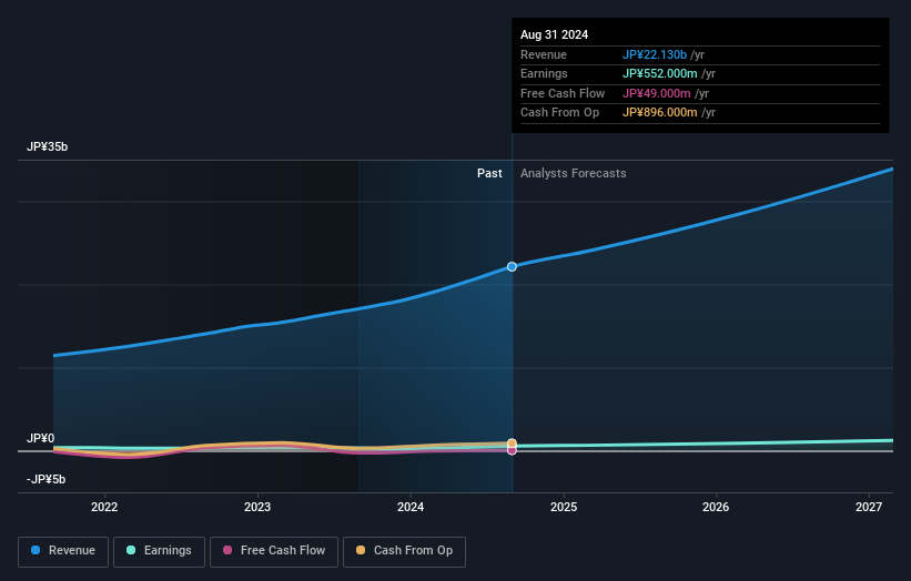 earnings-and-revenue-growth