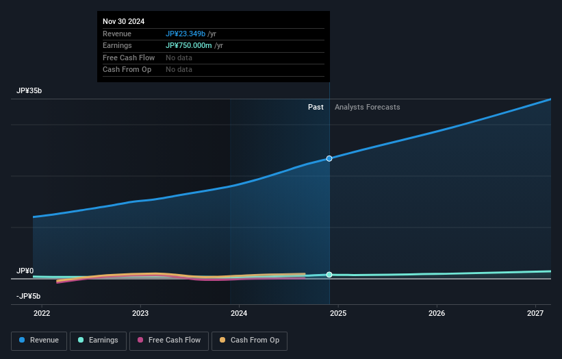 earnings-and-revenue-growth