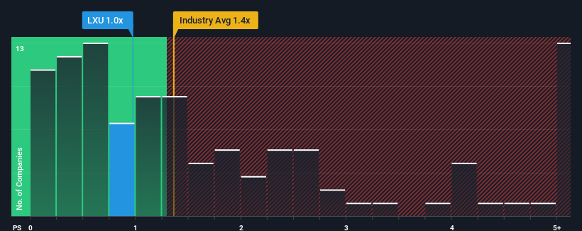 ps-multiple-vs-industry