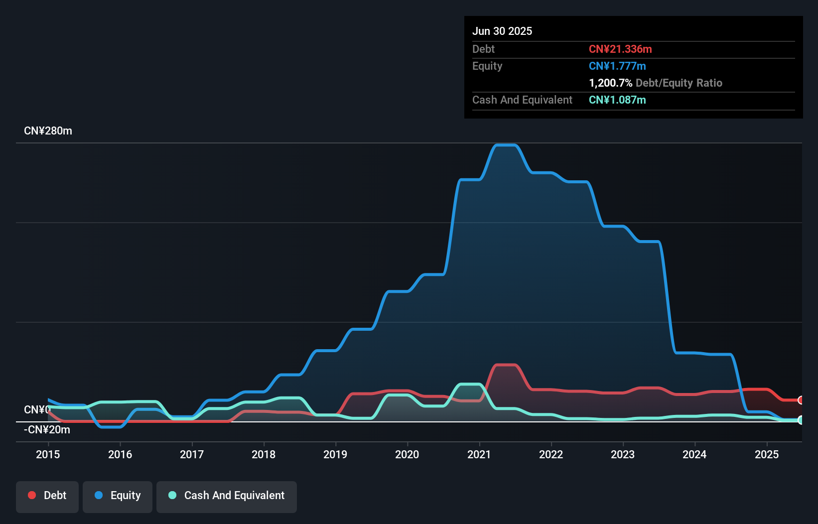 debt-equity-history-analysis