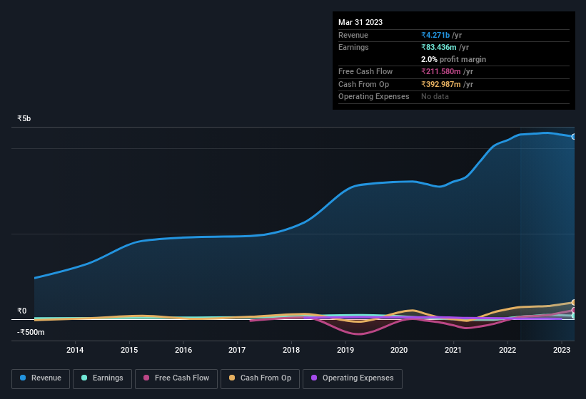 earnings-and-revenue-history