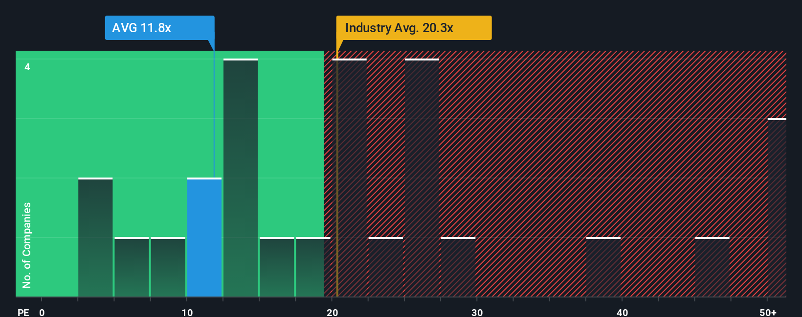 pe-multiple-vs-industry