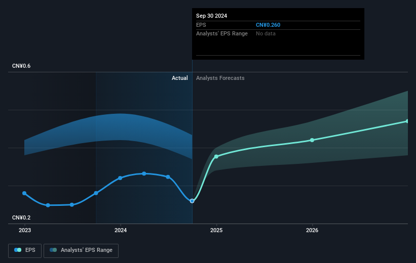 earnings-per-share-growth