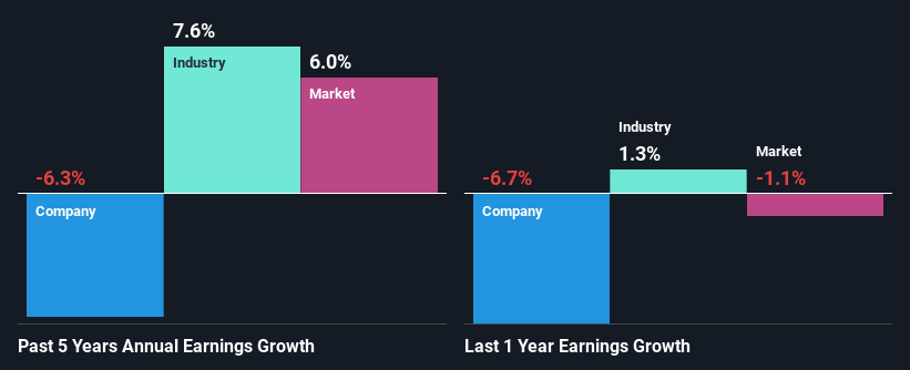 past-earnings-growth