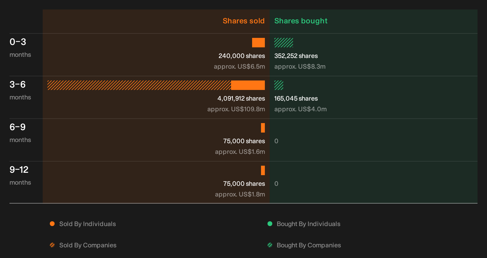 insider-trading-volume