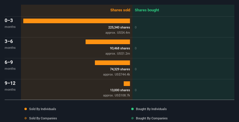 insider-trading-volume