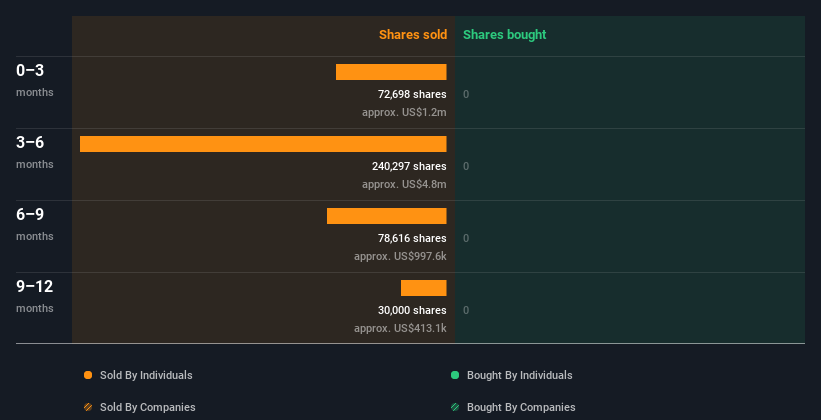 insider-trading-volume