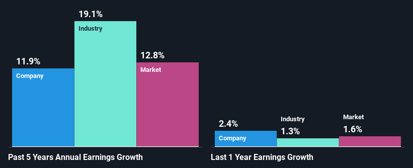 past-earnings-growth