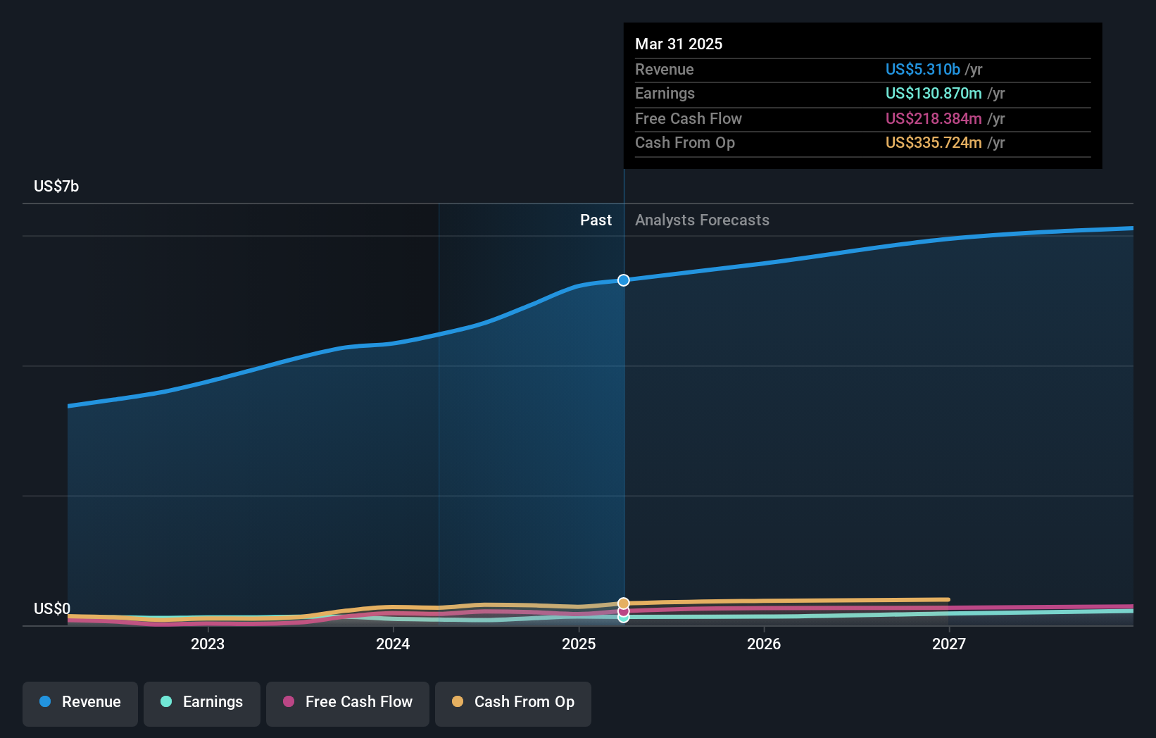 earnings-and-revenue-growth