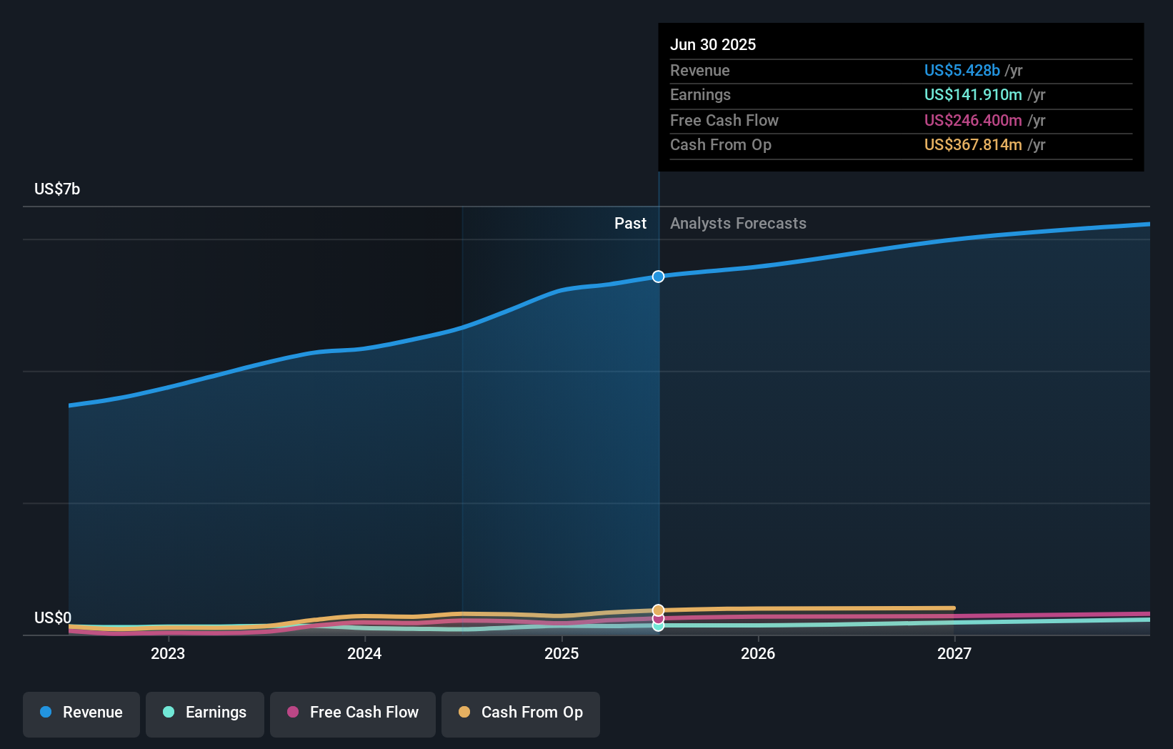 earnings-and-revenue-growth