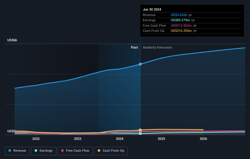 earnings-and-revenue-growth