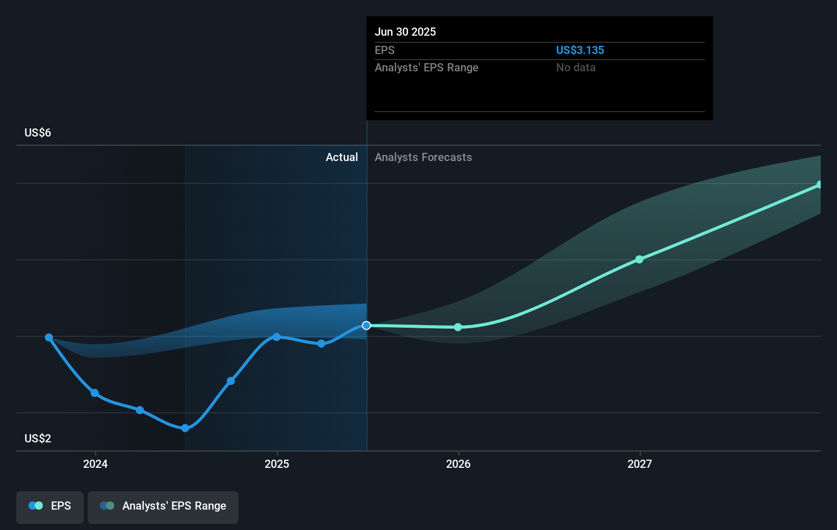 earnings-per-share-growth