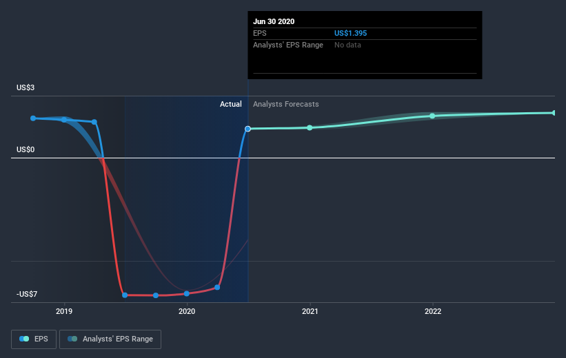 earnings-per-share-growth