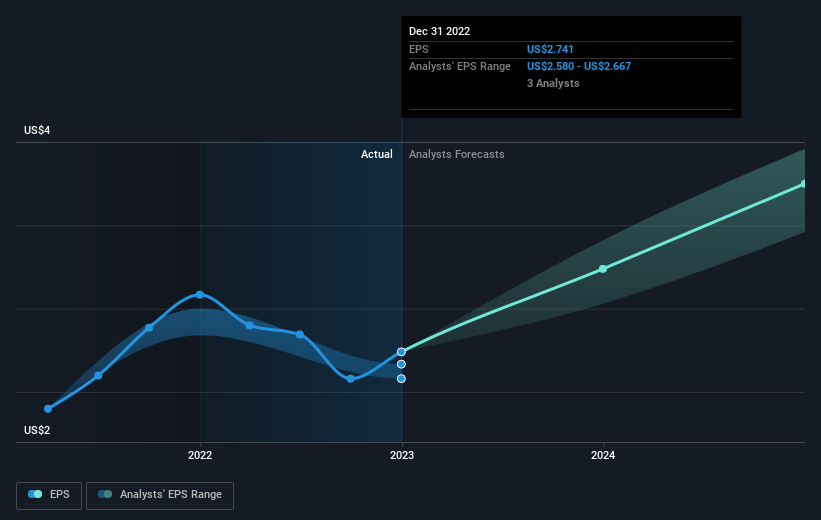 earnings-per-share-growth
