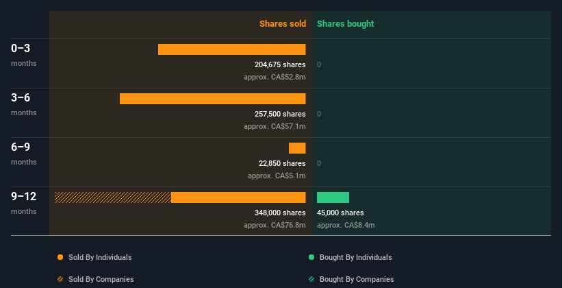 insider-trading-volume