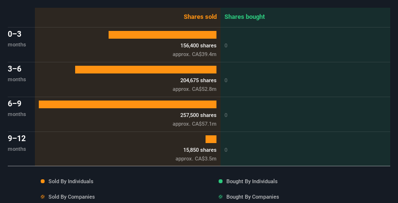 insider-trading-volume