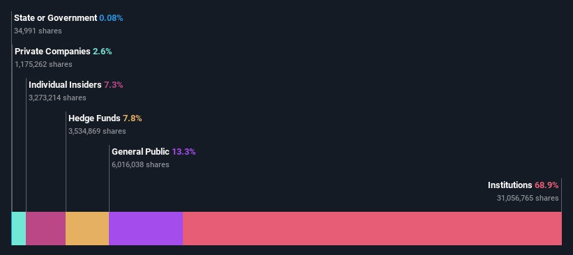 ownership-breakdown