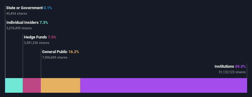 ownership-breakdown