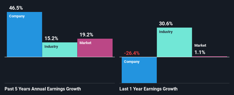 past-earnings-growth