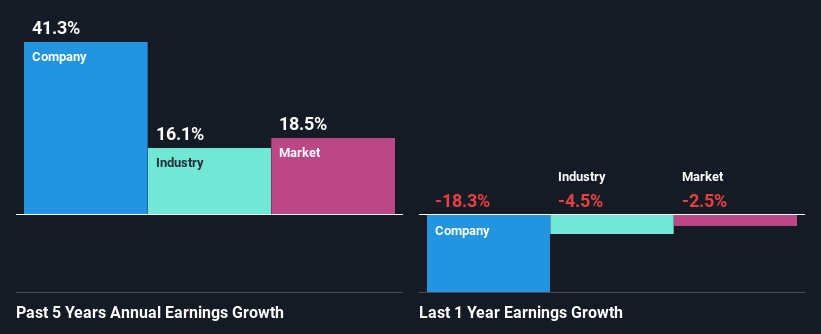 past-earnings-growth