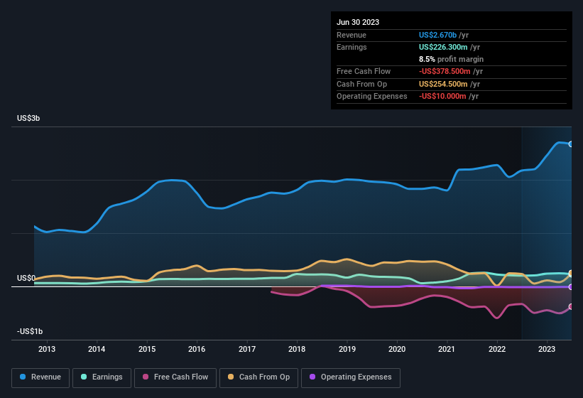 earnings-and-revenue-history