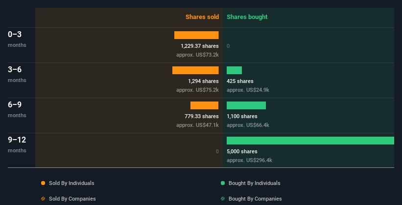 insider-trading-volume