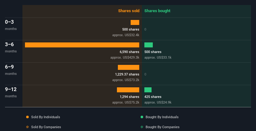 insider-trading-volume