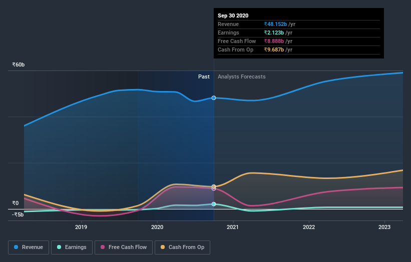 earnings-and-revenue-growth