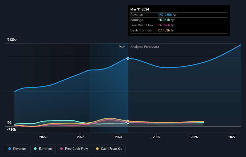 earnings-and-revenue-growth