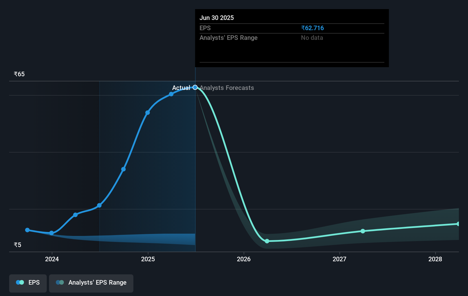 earnings-per-share-growth