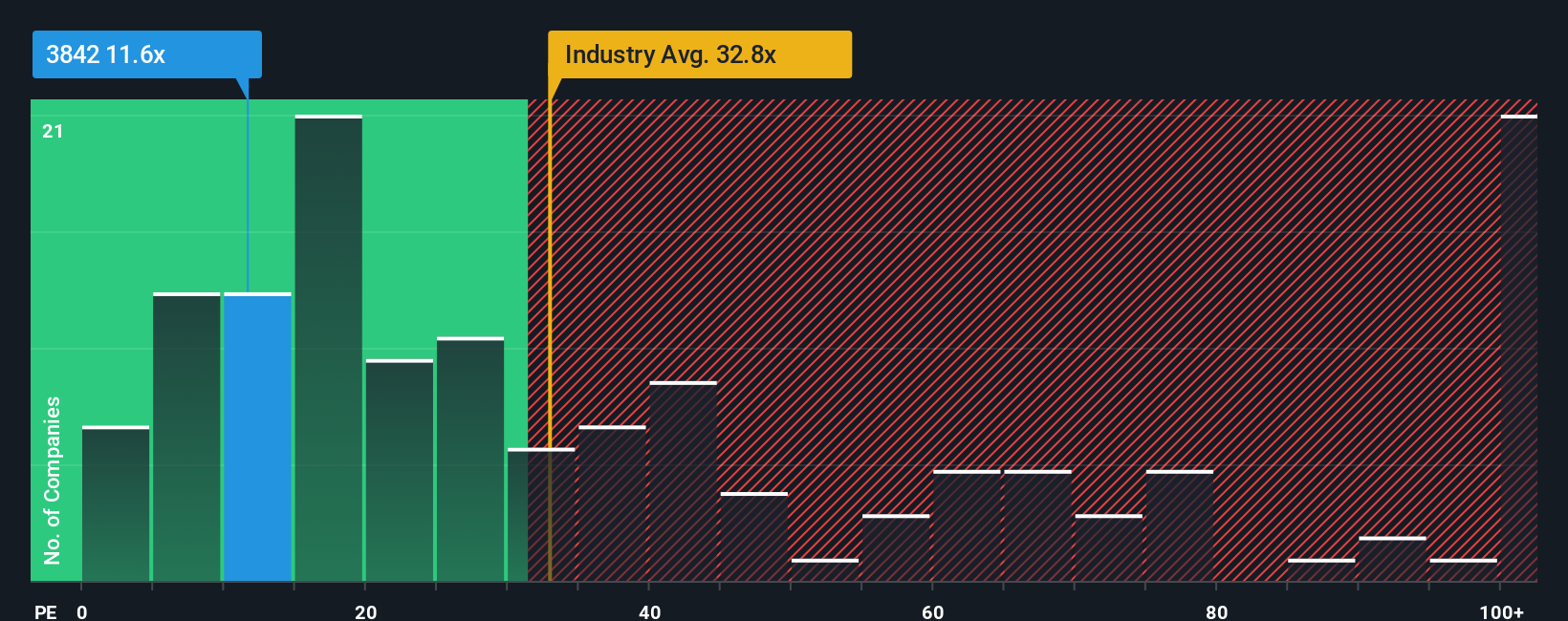 pe-multiple-vs-industry
