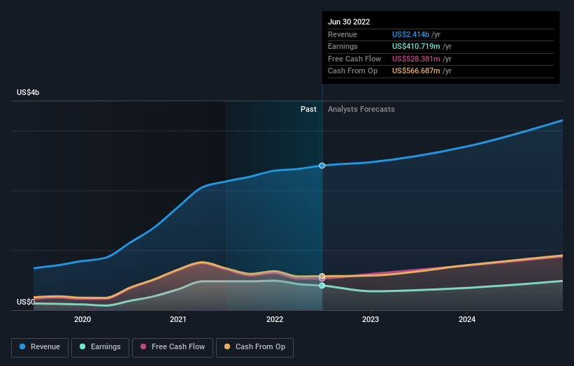 earnings-and-revenue-growth