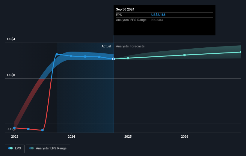 earnings-per-share-growth