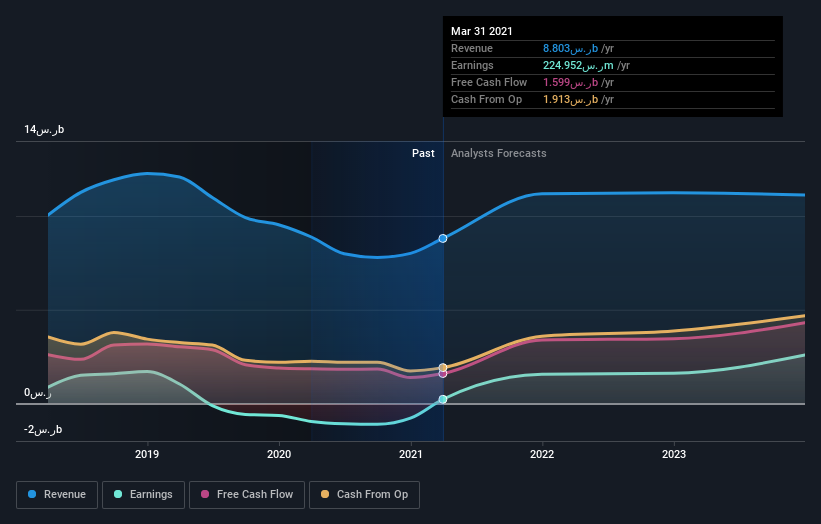 earnings-and-revenue-growth