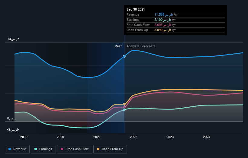 earnings-and-revenue-growth