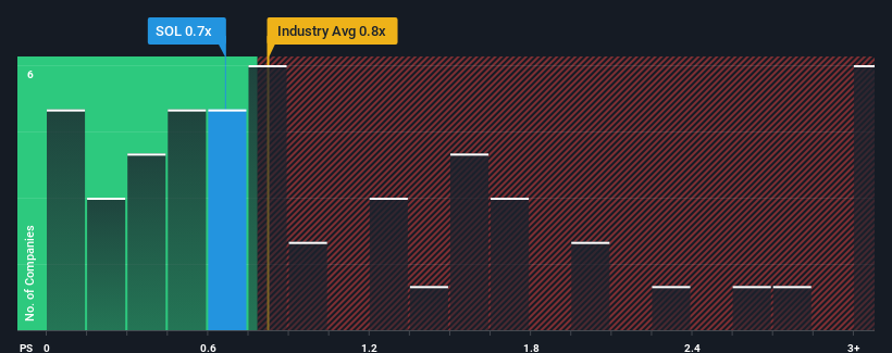 ps-multiple-vs-industry