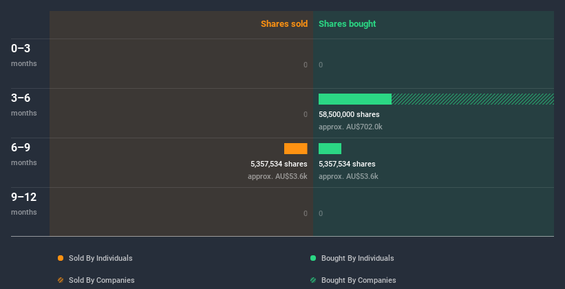 insider-trading-volume