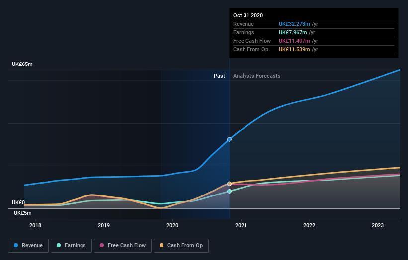 earnings-and-revenue-growth