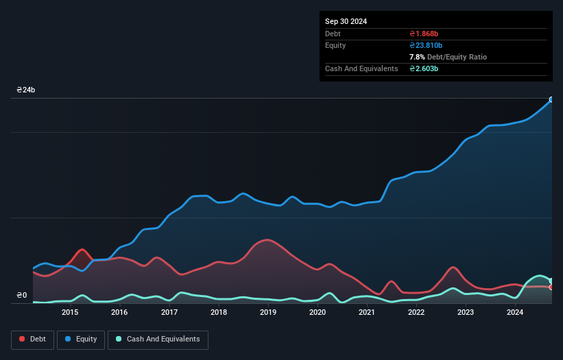 debt-equity-history-analysis