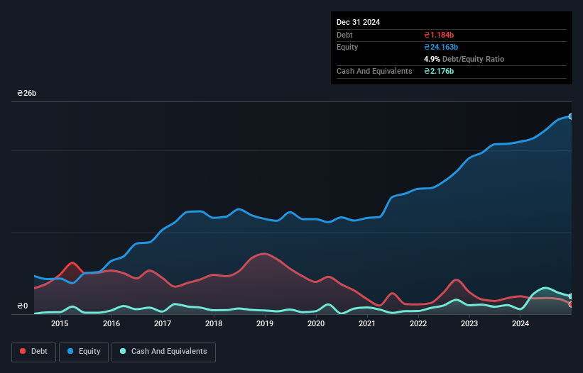 debt-equity-history-analysis