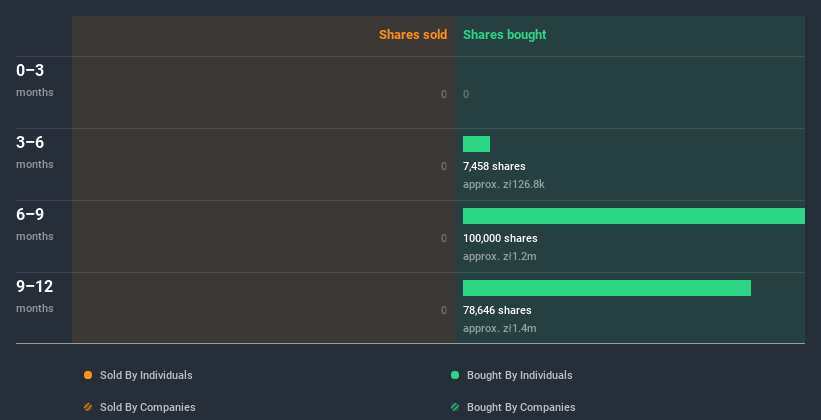 insider-trading-volume