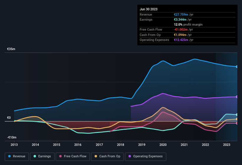 earnings-and-revenue-history