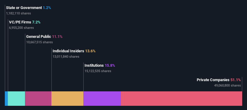 ownership-breakdown