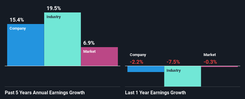 past-earnings-growth