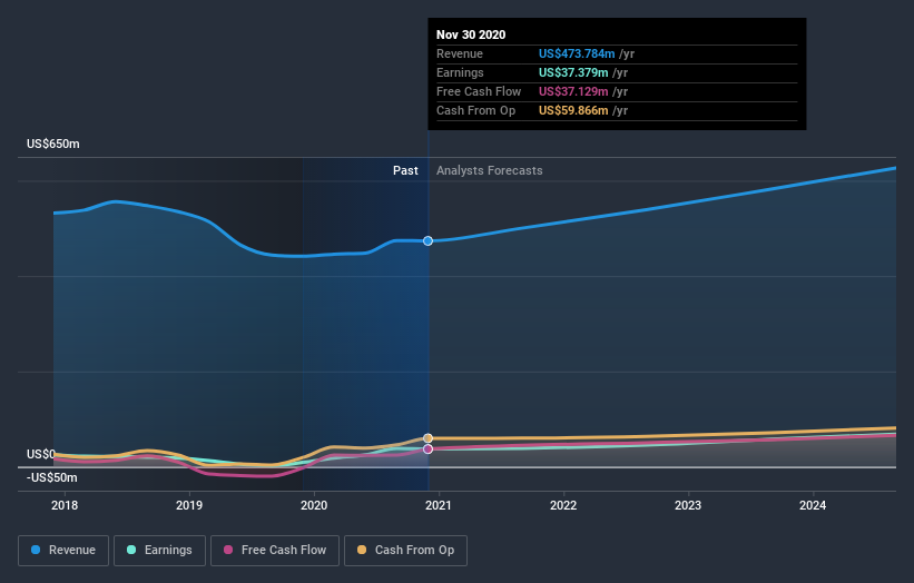 earnings-and-revenue-growth