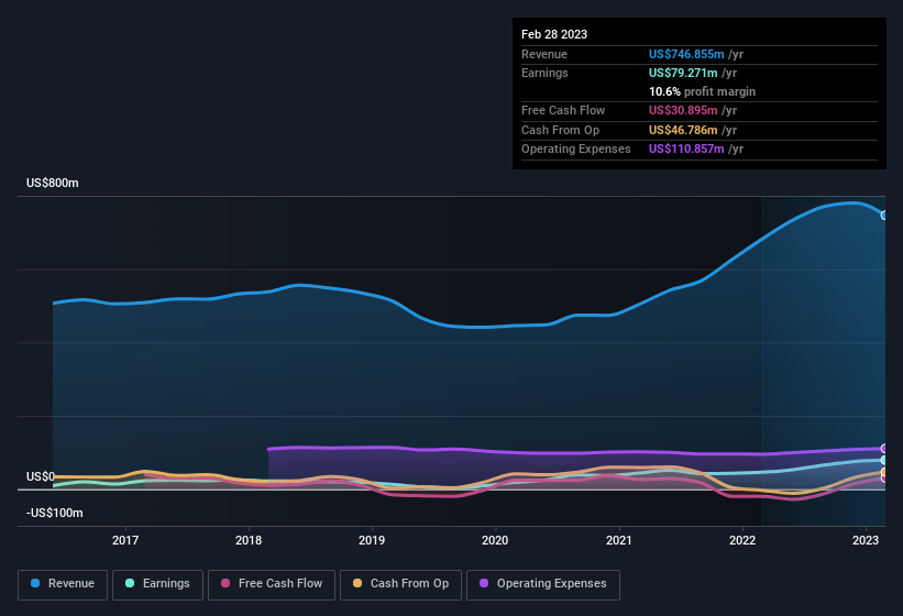 earnings-and-revenue-history